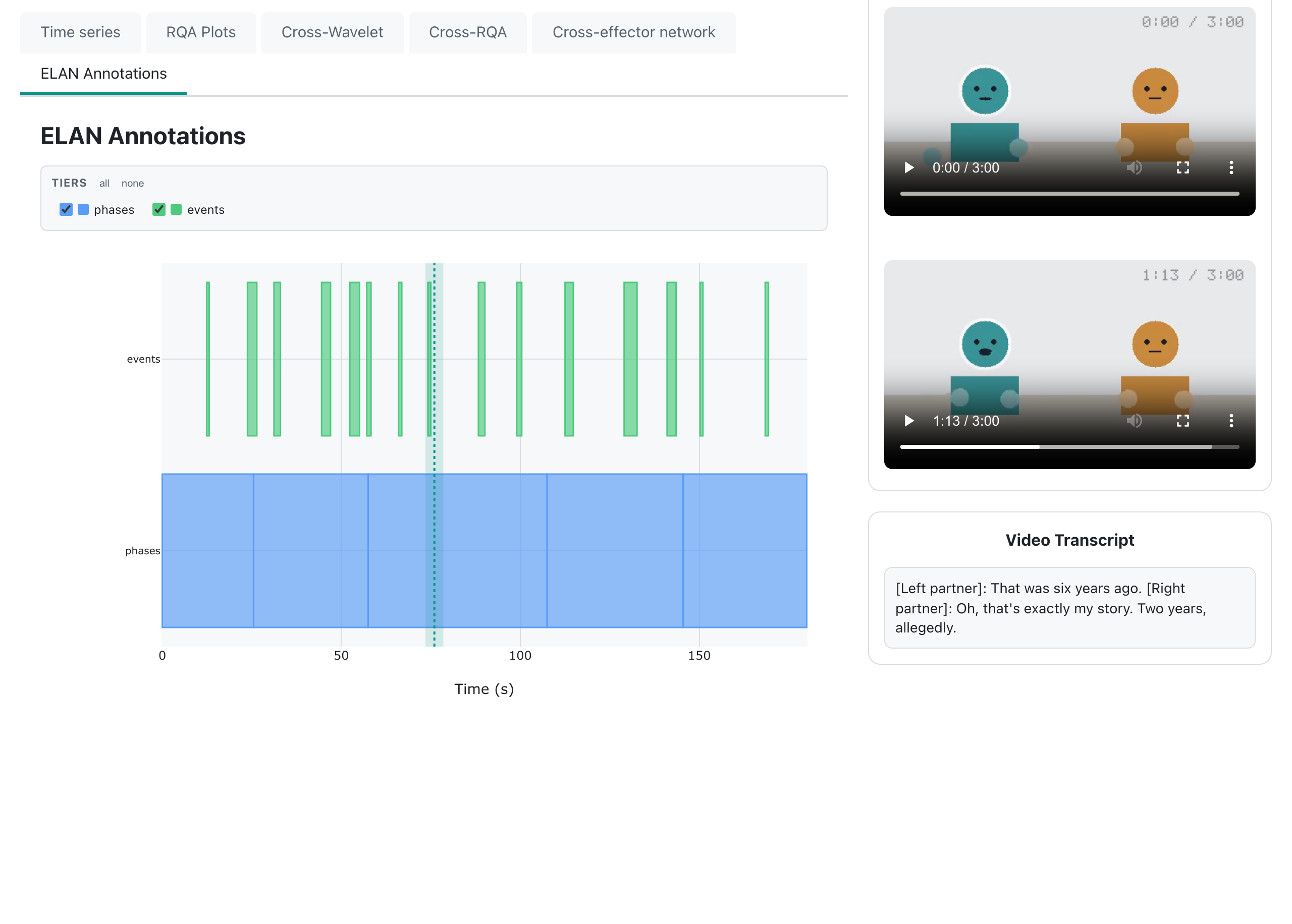 The ELAN annotations tab showing coded conversation phases on the timeline.