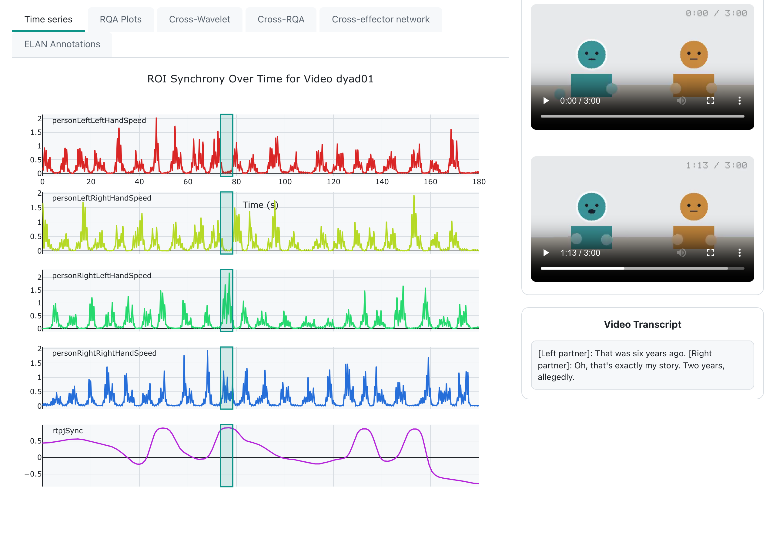 The DIMS dashboard showing time series, a video panel and a transcript side by side.