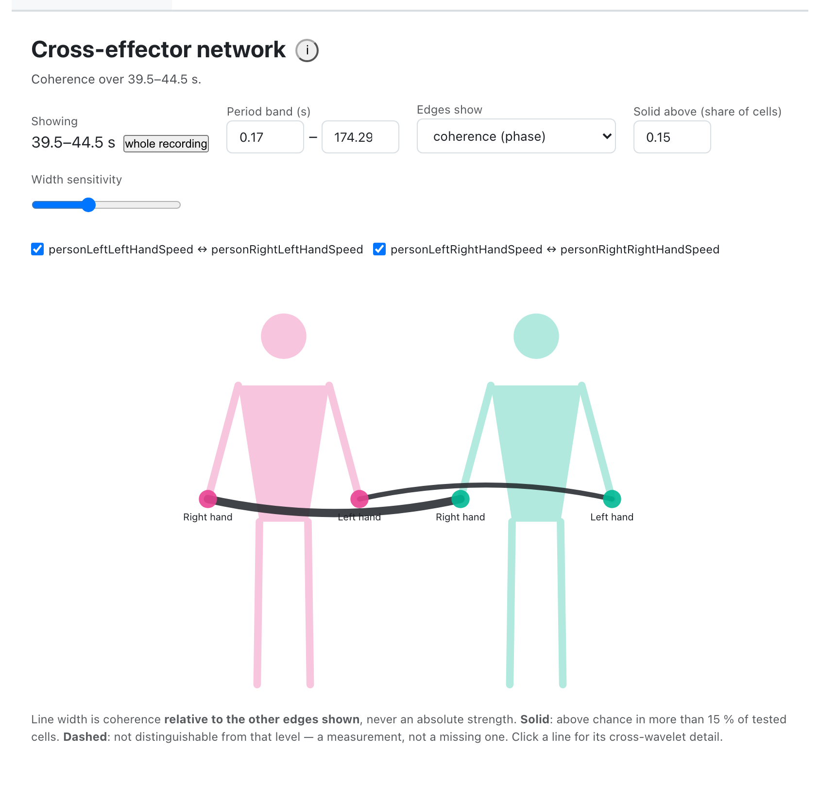The cross-effector network showing two figures with lines between their measures.